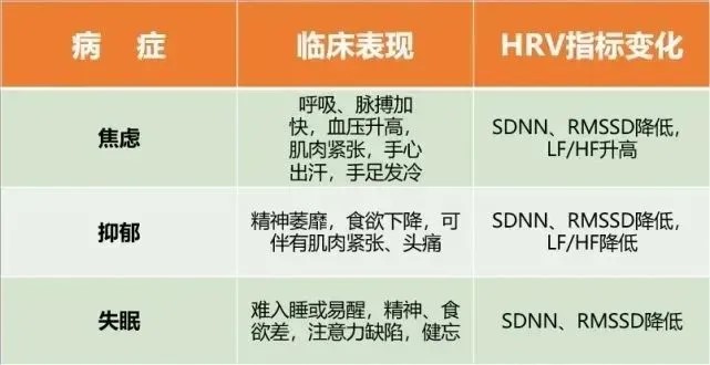 心率变异率怎么测关注心脏健康——心率变异性检测_https://www.jmylbn.com_新闻资讯_第1张