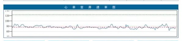 心率变异率怎么测关注心脏健康——心率变异性检测_https://www.jmylbn.com_新闻资讯_第4张